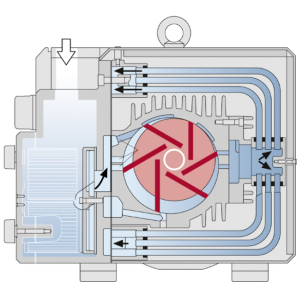 Rotary Vane Pumps USTC